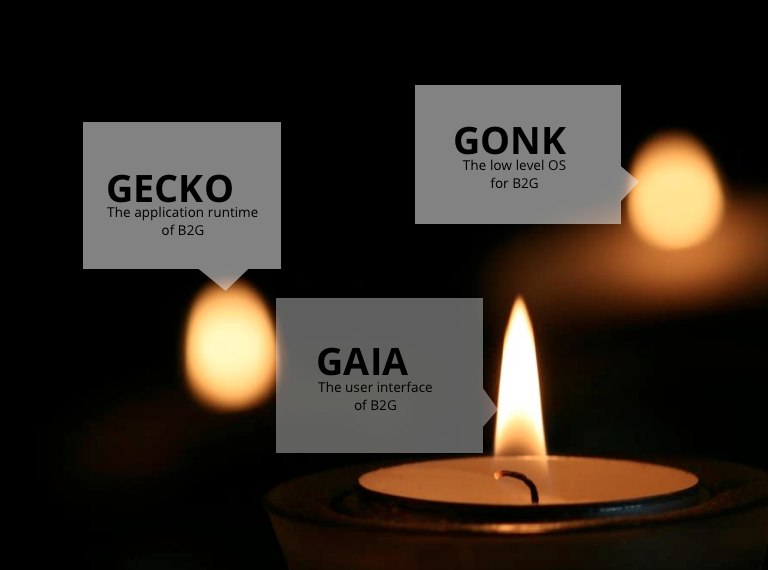 Gonk, Gecko and Gaia